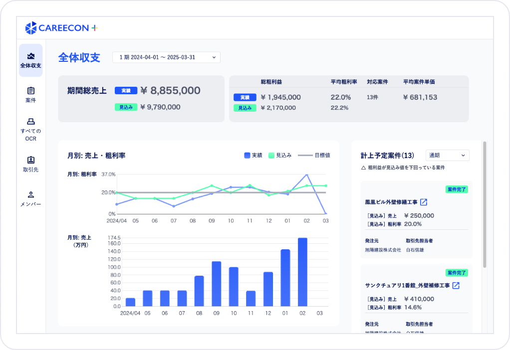CAREECON Plusの経営管理機能